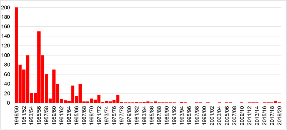 HoodedCrow GibraltarPoint 1949 2020