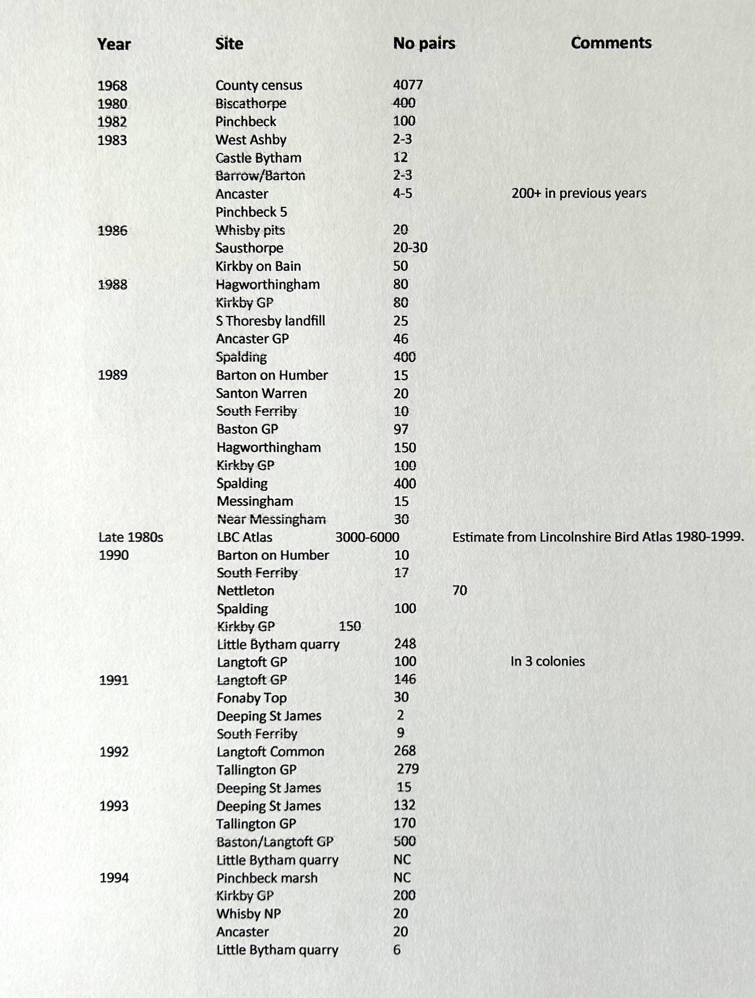 SandMartinColony1 LincsTotal LBR2020