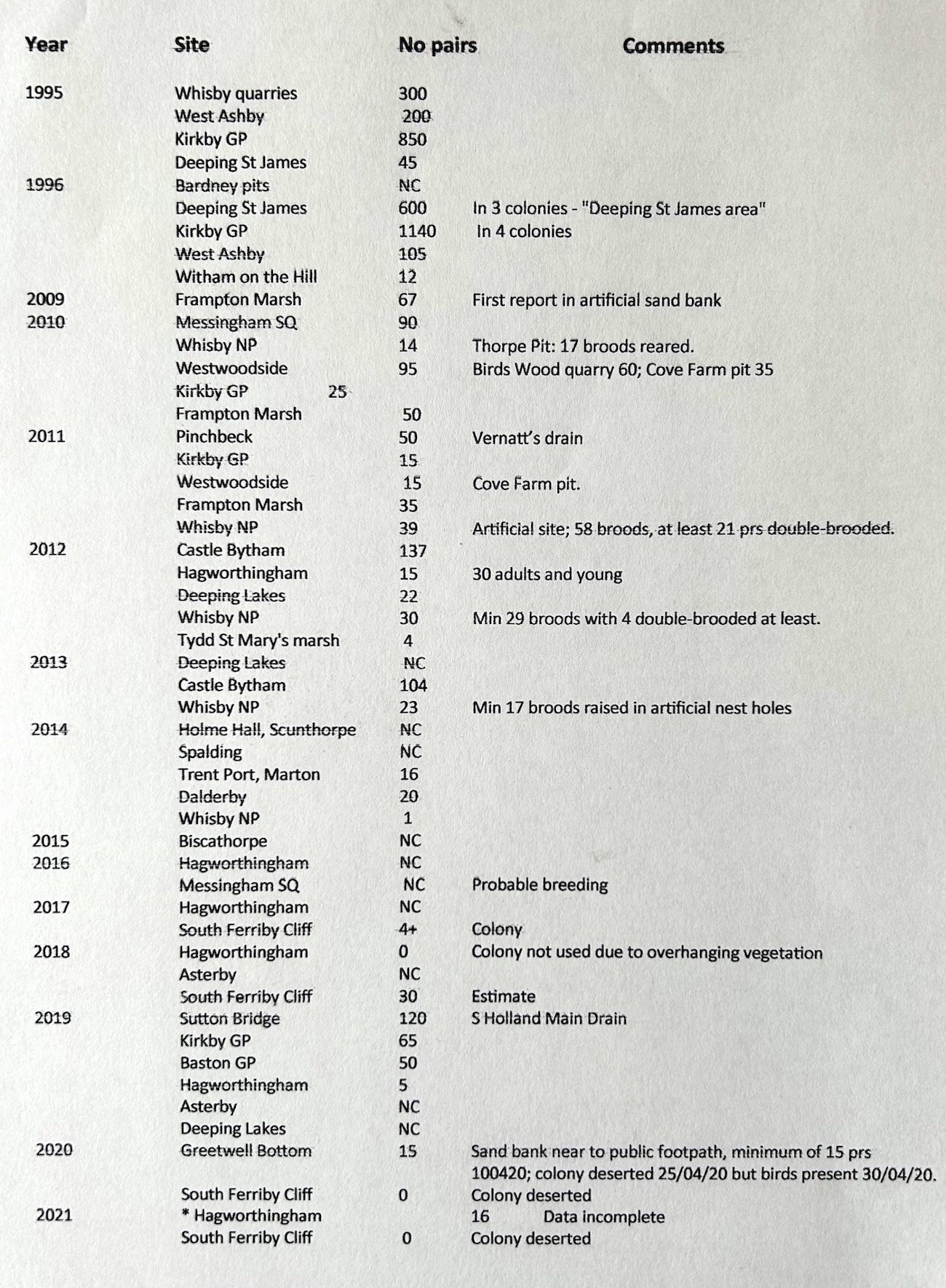 SandMartinColony2 LincsTotal LBR2020