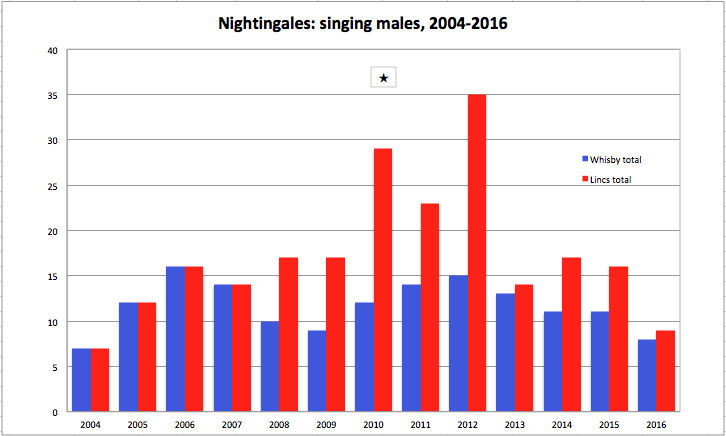 NightingaleMales 2004 2016