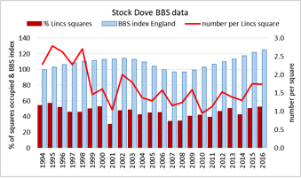 StockDove BBS LBR2016